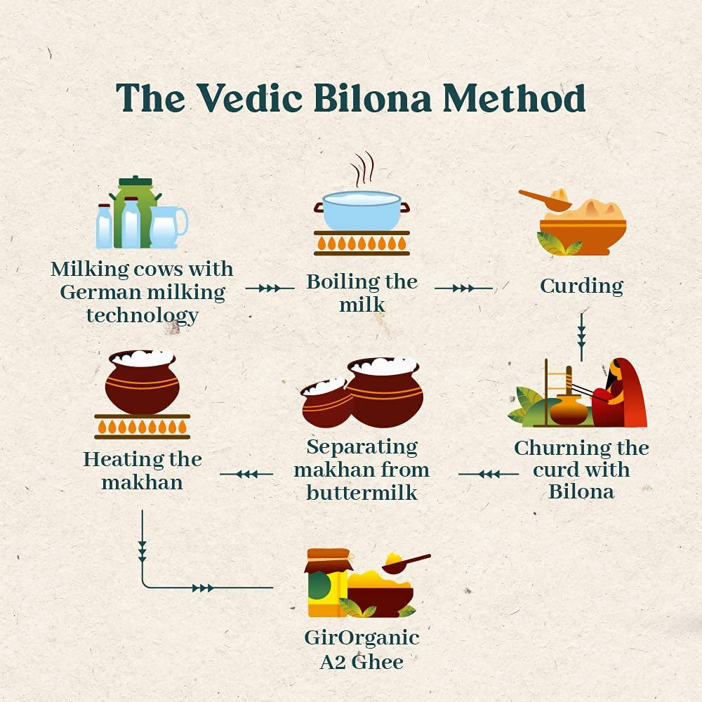 Gir Organic A2 Gir Cow Ghee