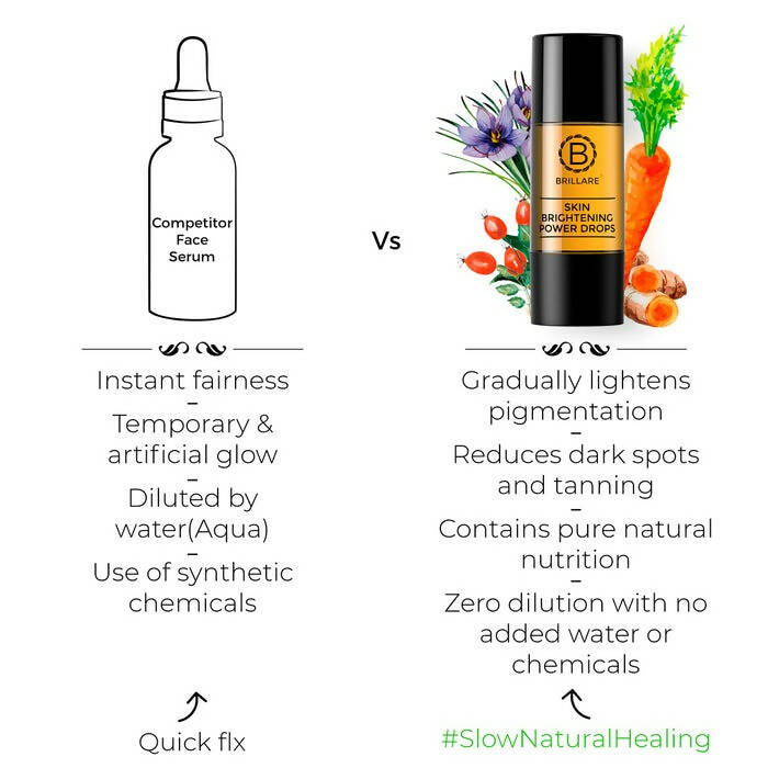 Brillare Skin Brightening Power Drops Natural Face Serum - Distacart