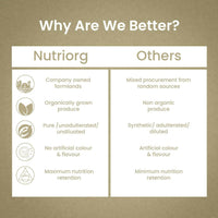 Thumbnail for Nutriorg Plate Booster Juice - Distacart