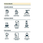 Thumbnail for Third Wave Coffee Baarbara Estate Coffee Beans-Medium Roast - Distacart