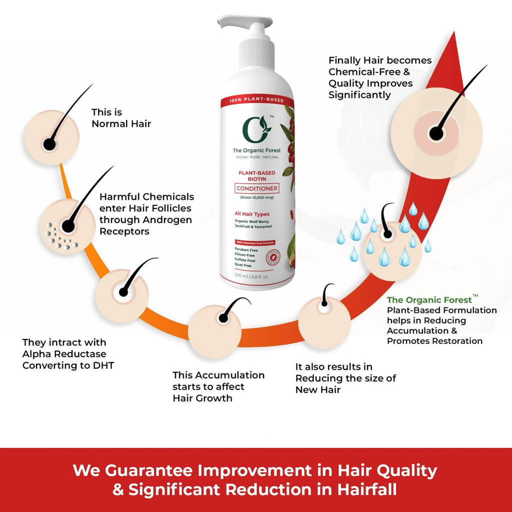 The Organic Forest Plant-Based Biotin Conditioner