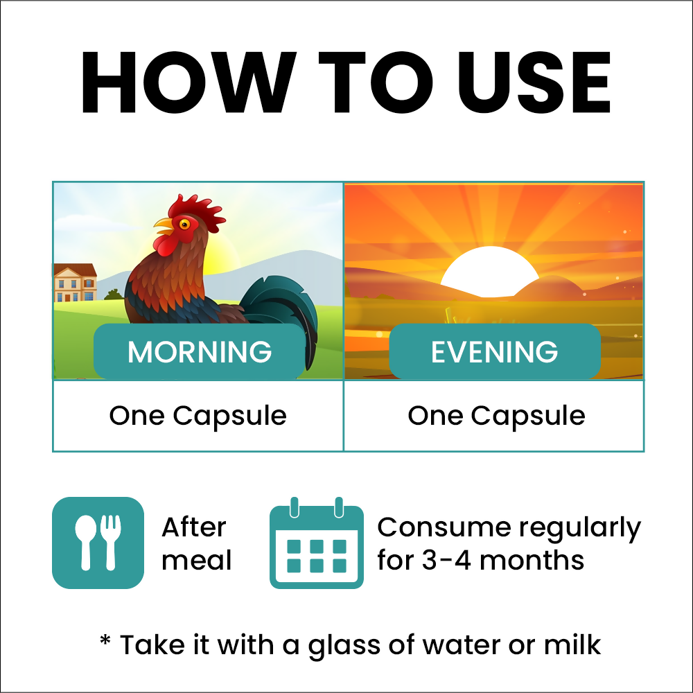 myUpchar Ayurveda Vrikkum Capsules - Distacart