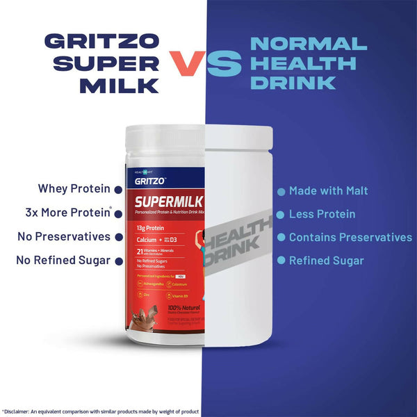 Gritzo Supermilk Height+ Health Drink For 13+Y Boys - Double Chocolate - Distacart
