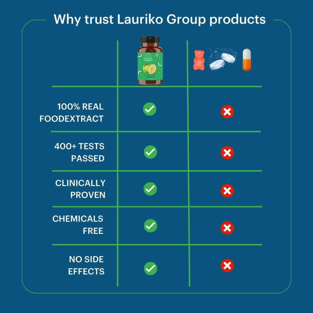 Laurik Lung Detox Tablets For Lung Cleansing And Detoxification - Distacart