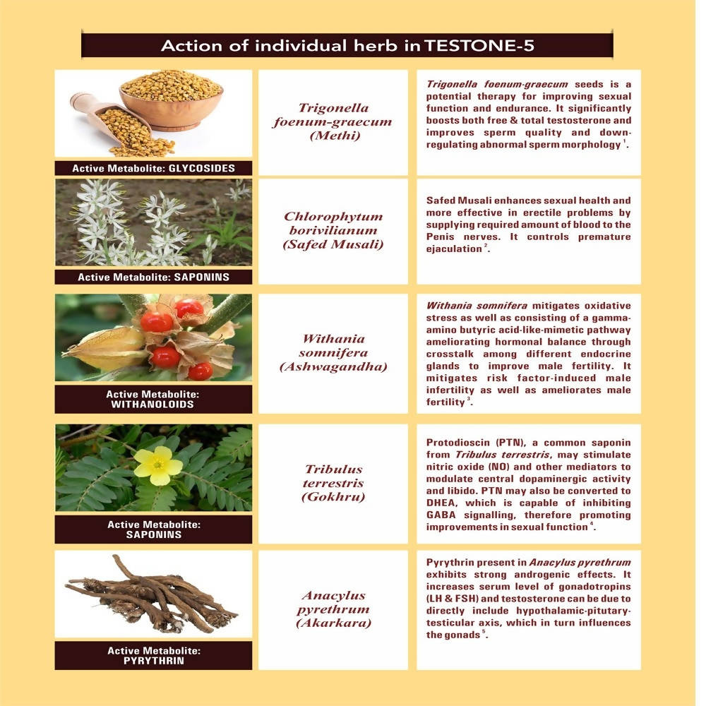 Sewfa Naturals Teston-5 Capsules - Distacart