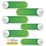 Thumbnail for  Ayurveda Dasamoolahareethaki