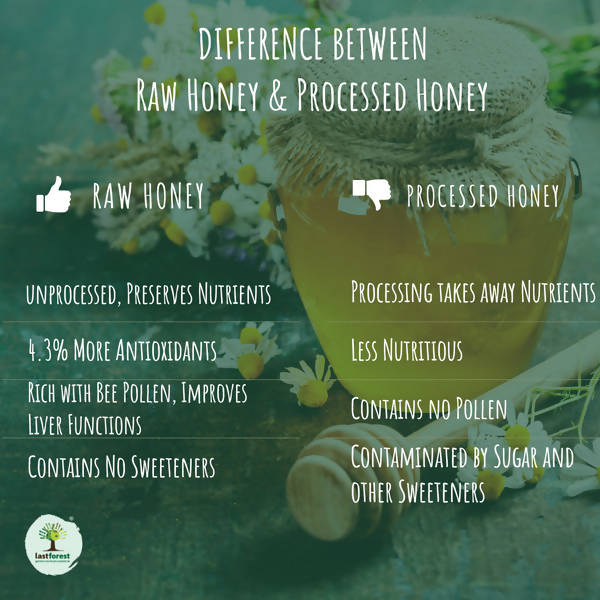 Lastforest Ginger Honey - Distacart