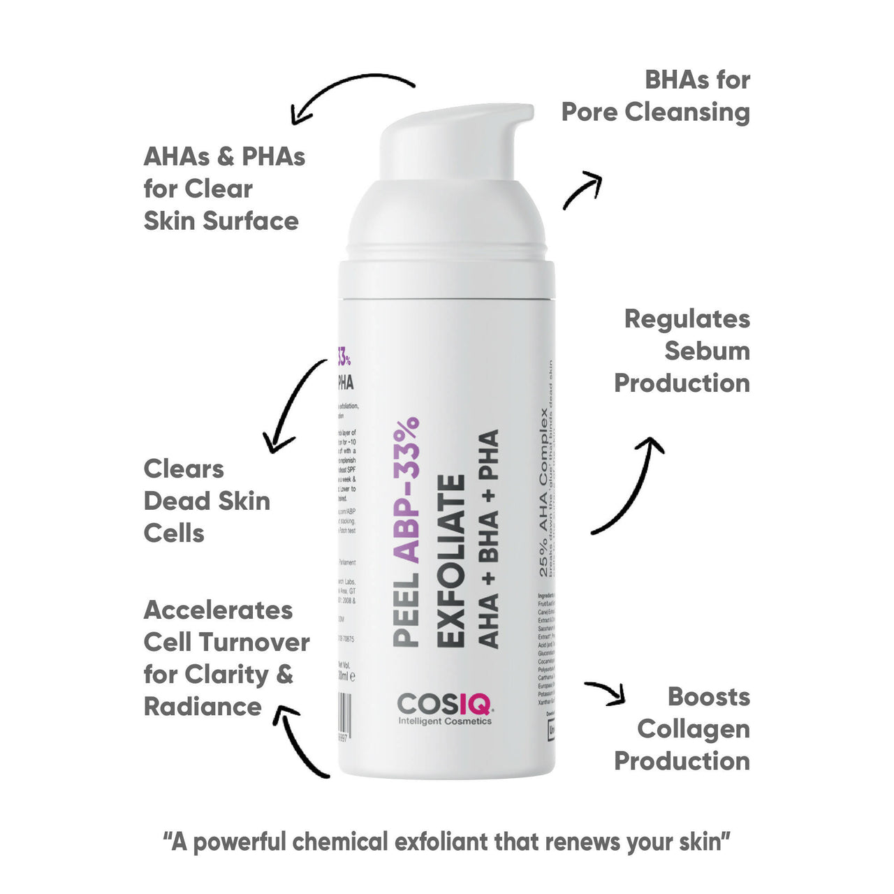 Cos-IQ ABP 33% Strong Exfoliating Peel - Distacart