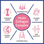 Thumbnail for Carbamide Forte Hydrolyzed Multi Collagen Complex Tablets - Distacart