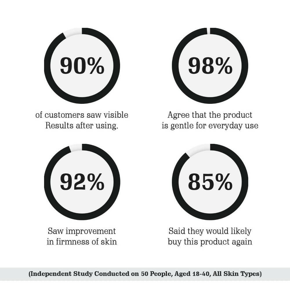 Aravi Organic 20% Vitamin C Face Serum - Distacart