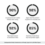 Thumbnail for Aravi Organic 20% Vitamin C Face Serum - Distacart