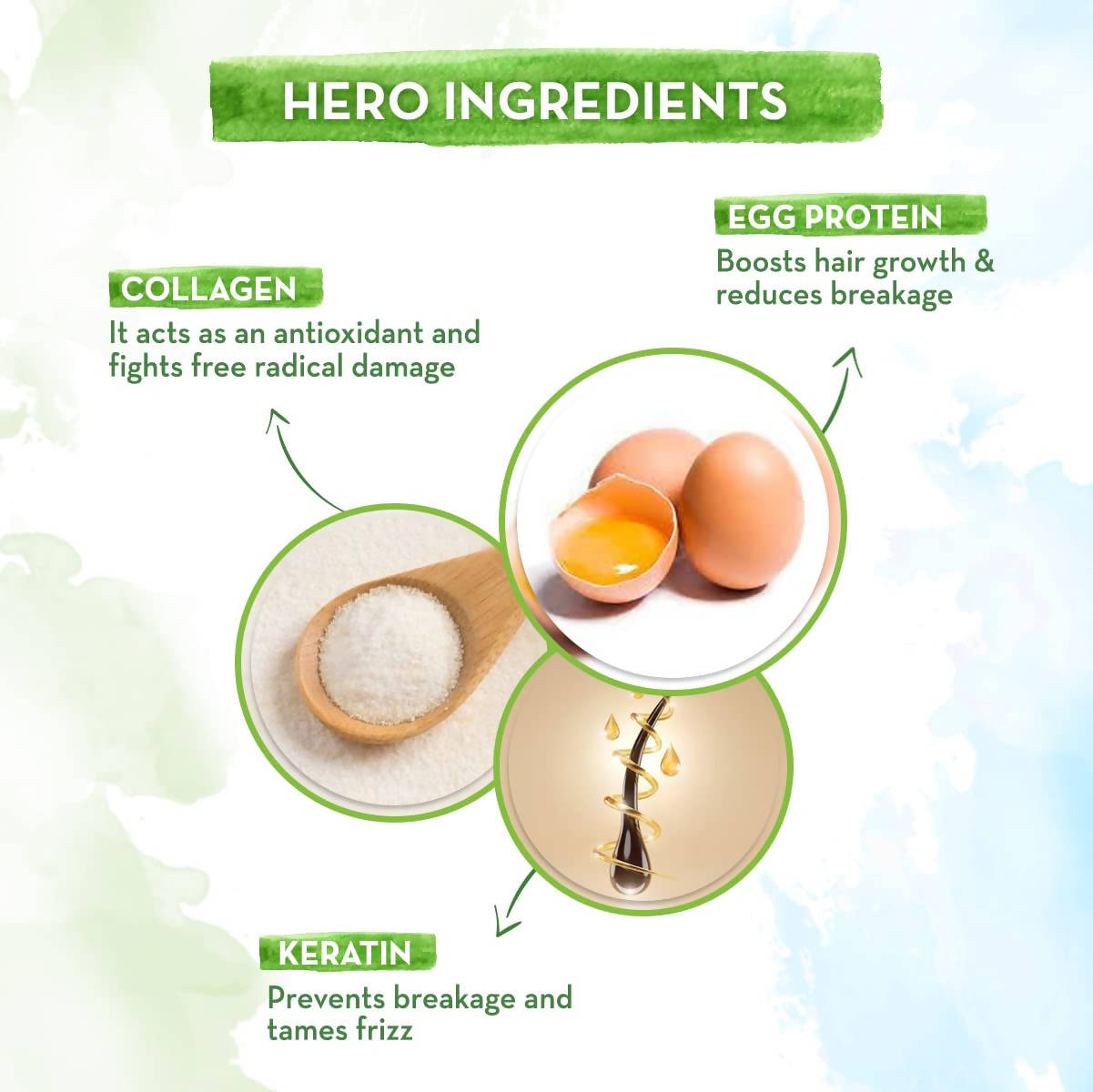 Mamaearth Eggplex Conditioner - Distacart