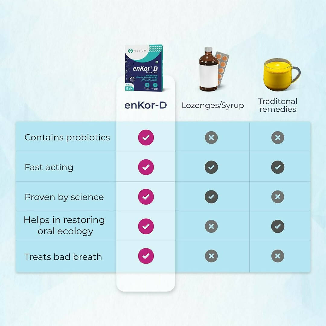 Velbiom enKor-D Immunity Boosting instamelt - Distacart