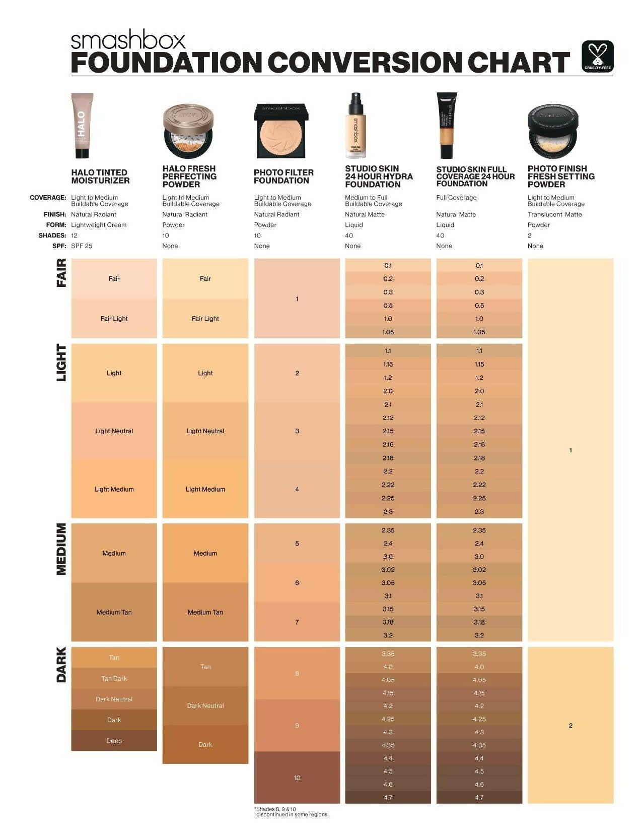 Smashbox Studio Skin 24 Hour Wear Hydra Foundation Mini - Shade 4.3 - Distacart