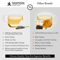 Thumbnail for Teamonk Nilgiris Hibiscus Green Tea Bags - Distacart