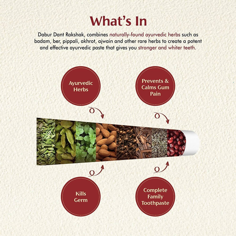 Dabur Dant Rakshak Paste benefits