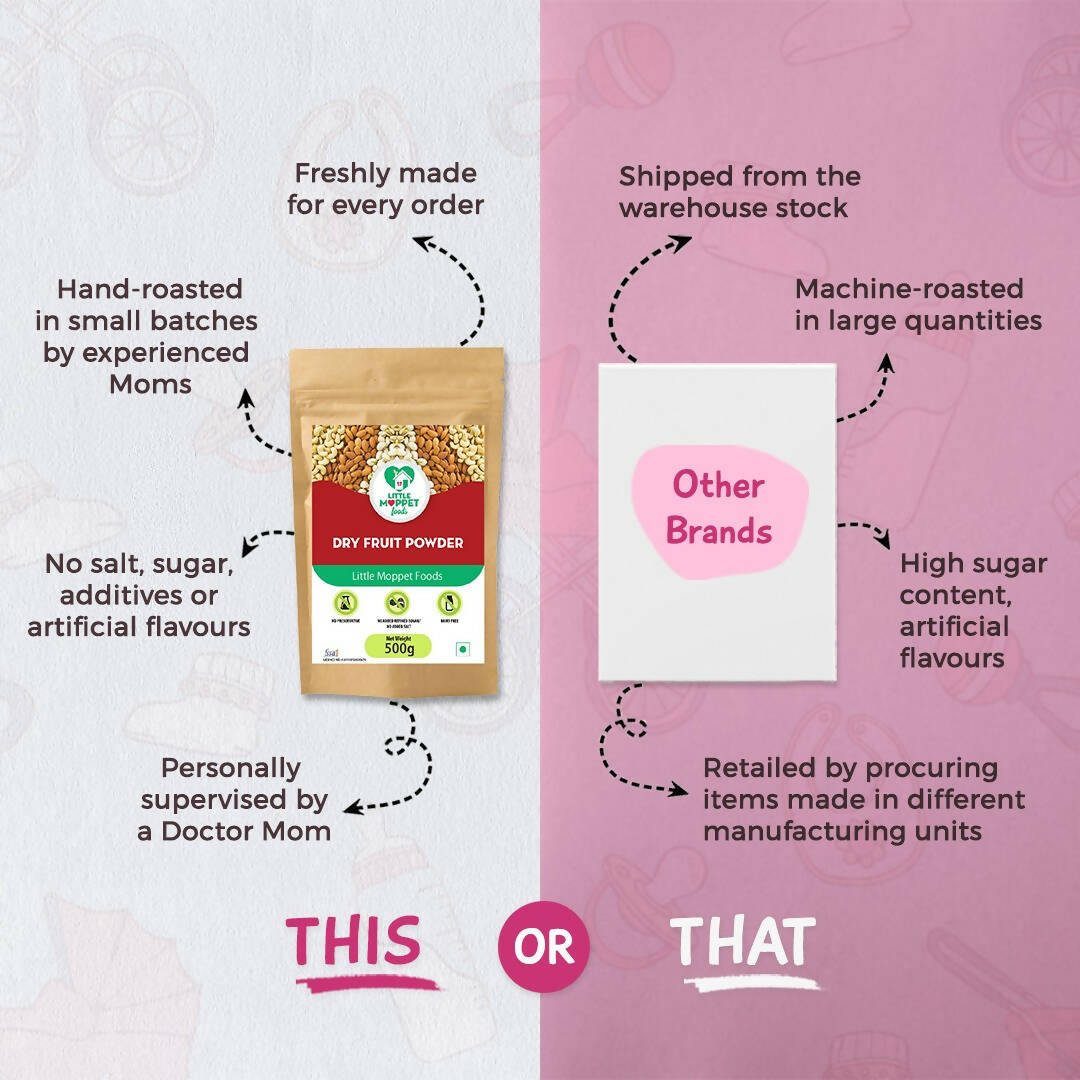 Little Moppet Foods Dry Fruits Powder - Distacart