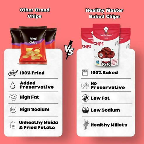 Healthy Master Baked Soya Chips with All Natural Ingredients - Distacart