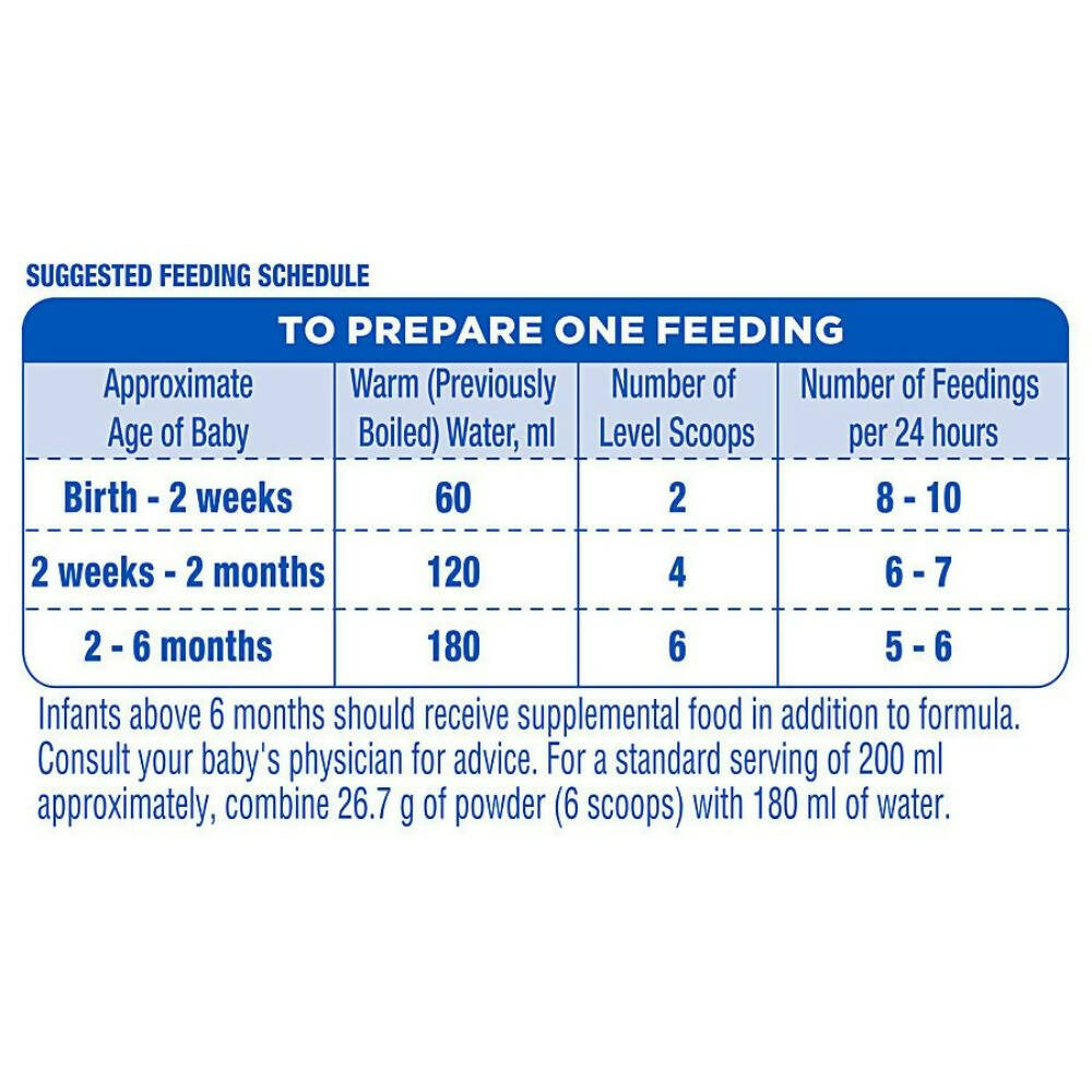 Similac Total Comfort Infant Formula Powder - Up to 6 Months - Distacart