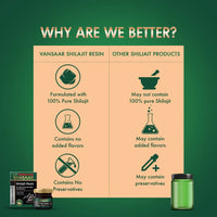 Thumbnail for Baidyanath Vansaar Shilajit Resin