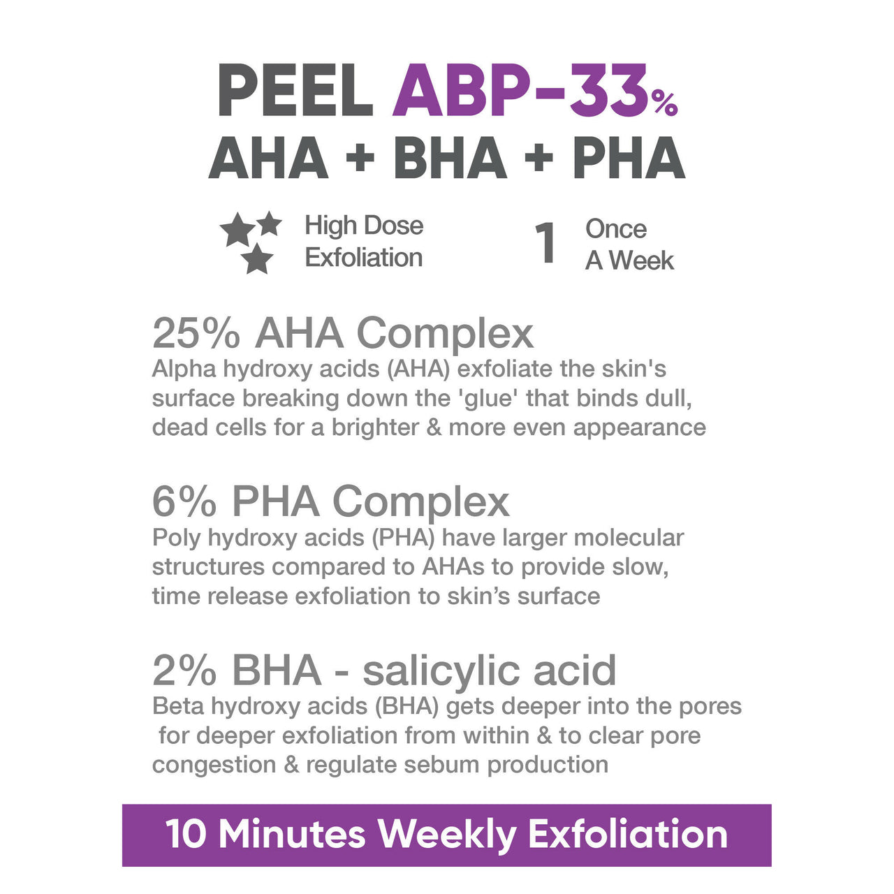 Cos-IQ ABP 33% Strong Exfoliating Peel - Distacart