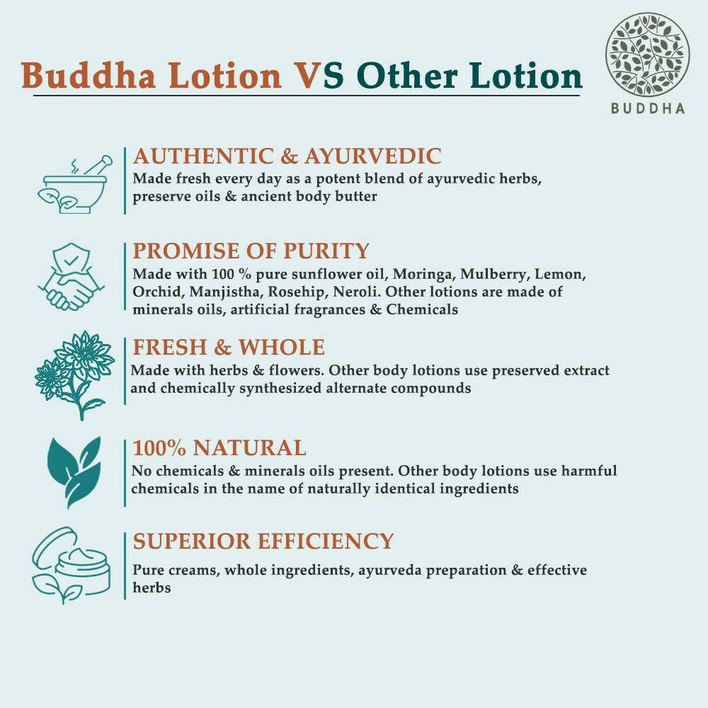 Buddha Natural Anti Acne Body Lotion - For Help Clear Acne & Future Breakouts - Distacart