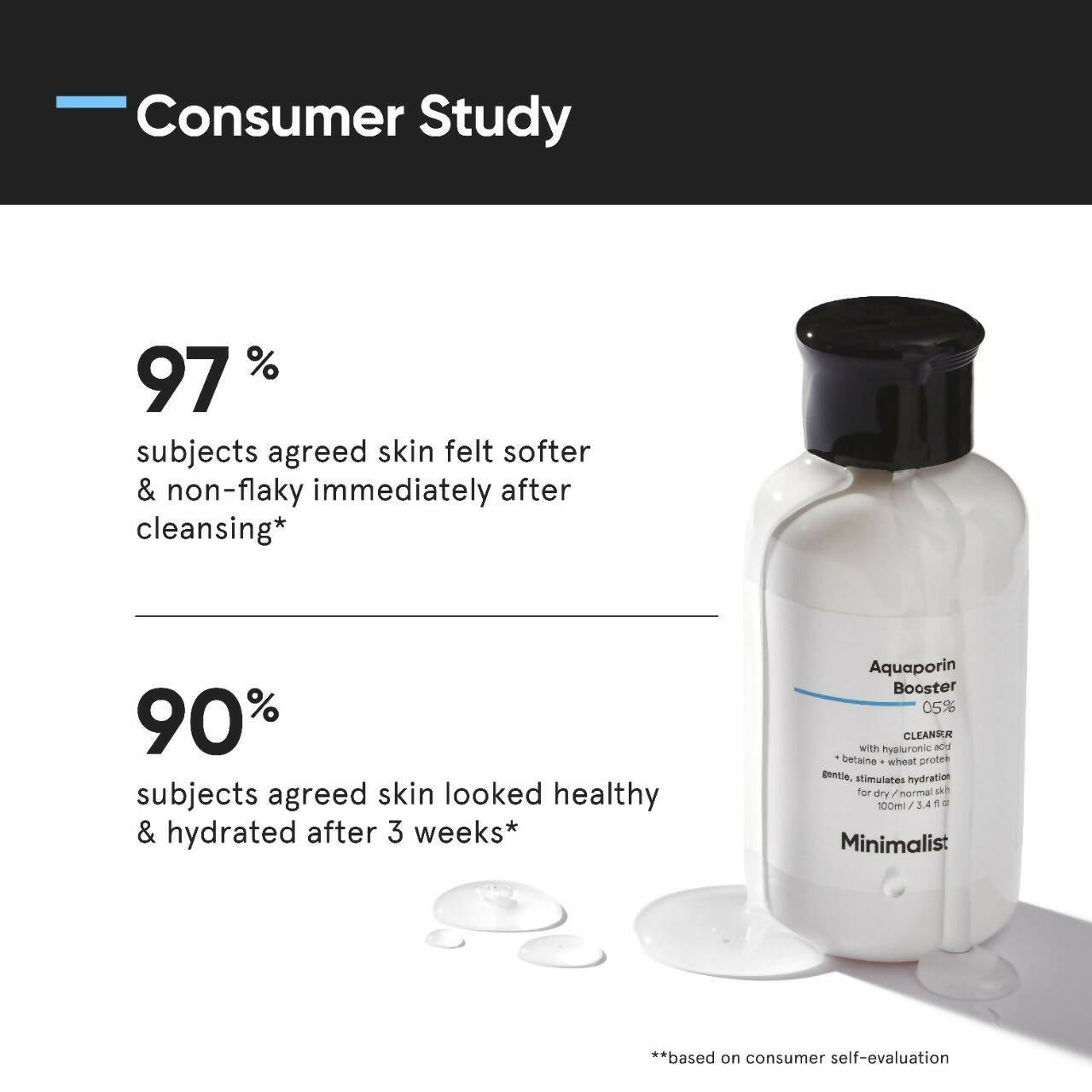 Minimalist Aquaporin Booster 05% Cleanser - Distacart