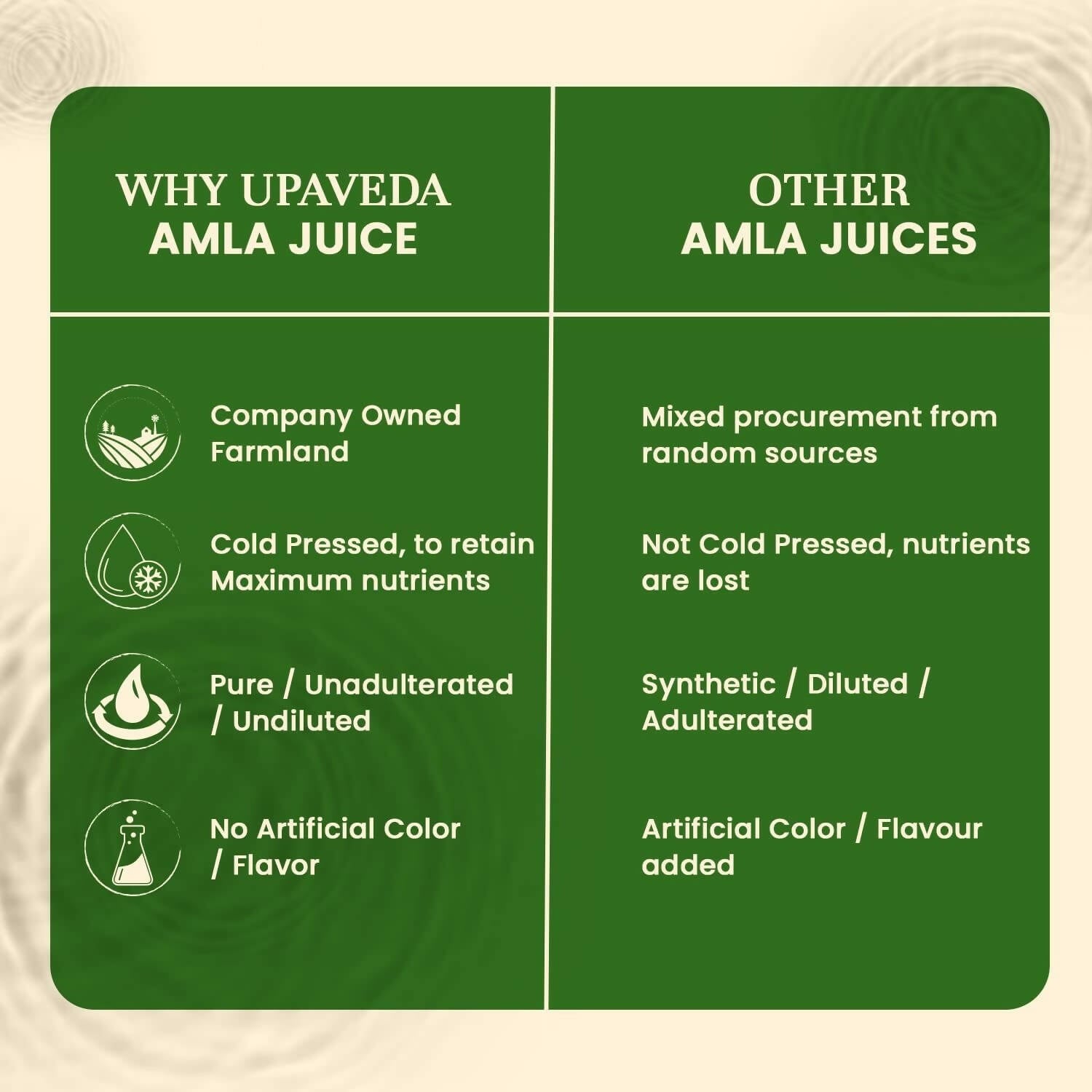 Upaveda Amla Juice - Distacart