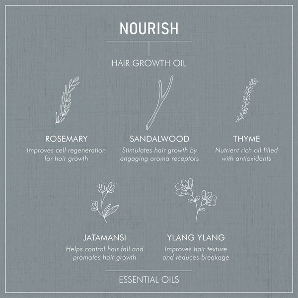 Secret Alchemist Nourish Hair Growth Oil - Distacart