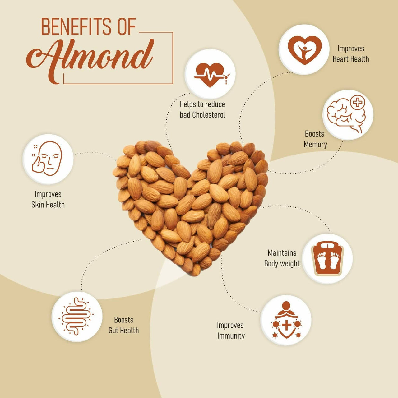 Upaveda Almonds - Distacart
