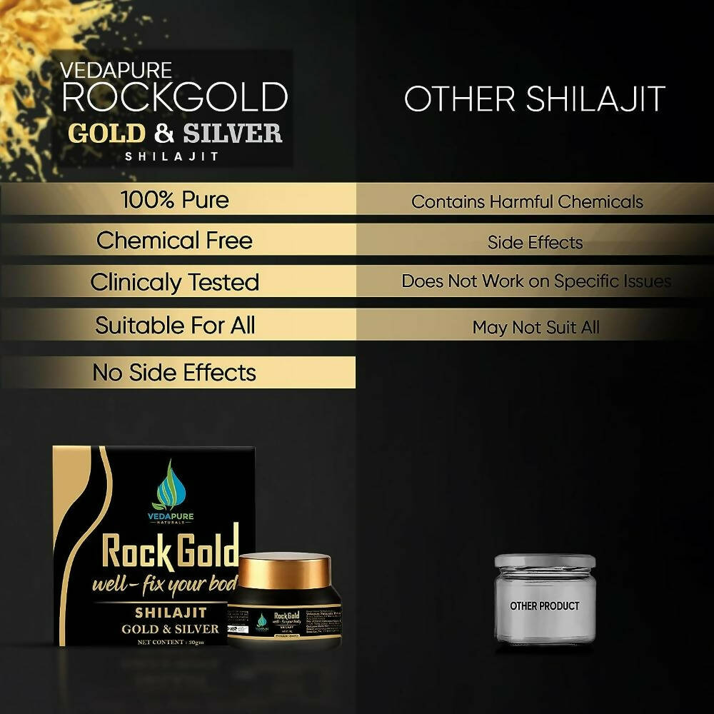 Vedapure Rockgold Well Fix Your Body Gold & Silver Sj Resin - Distacart