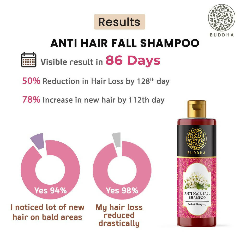 Buddha Natural Anti Hair Fall Shampoo - Distacart