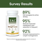 Thumbnail for TAC - The Ayurveda Co. AyurLean Weight Loss Veg Capsules - Distacart