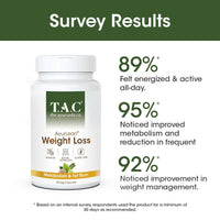 Thumbnail for TAC - The Ayurveda Co. AyurLean Weight Loss Veg Capsules - Distacart