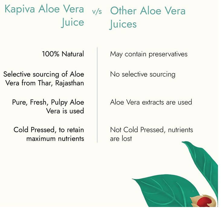 Kapiva Ayurveda Aloe Vera Juice - Distacart