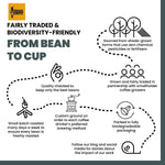 Thumbnail for Black Baza Coffee Jumping Ant - Distacart