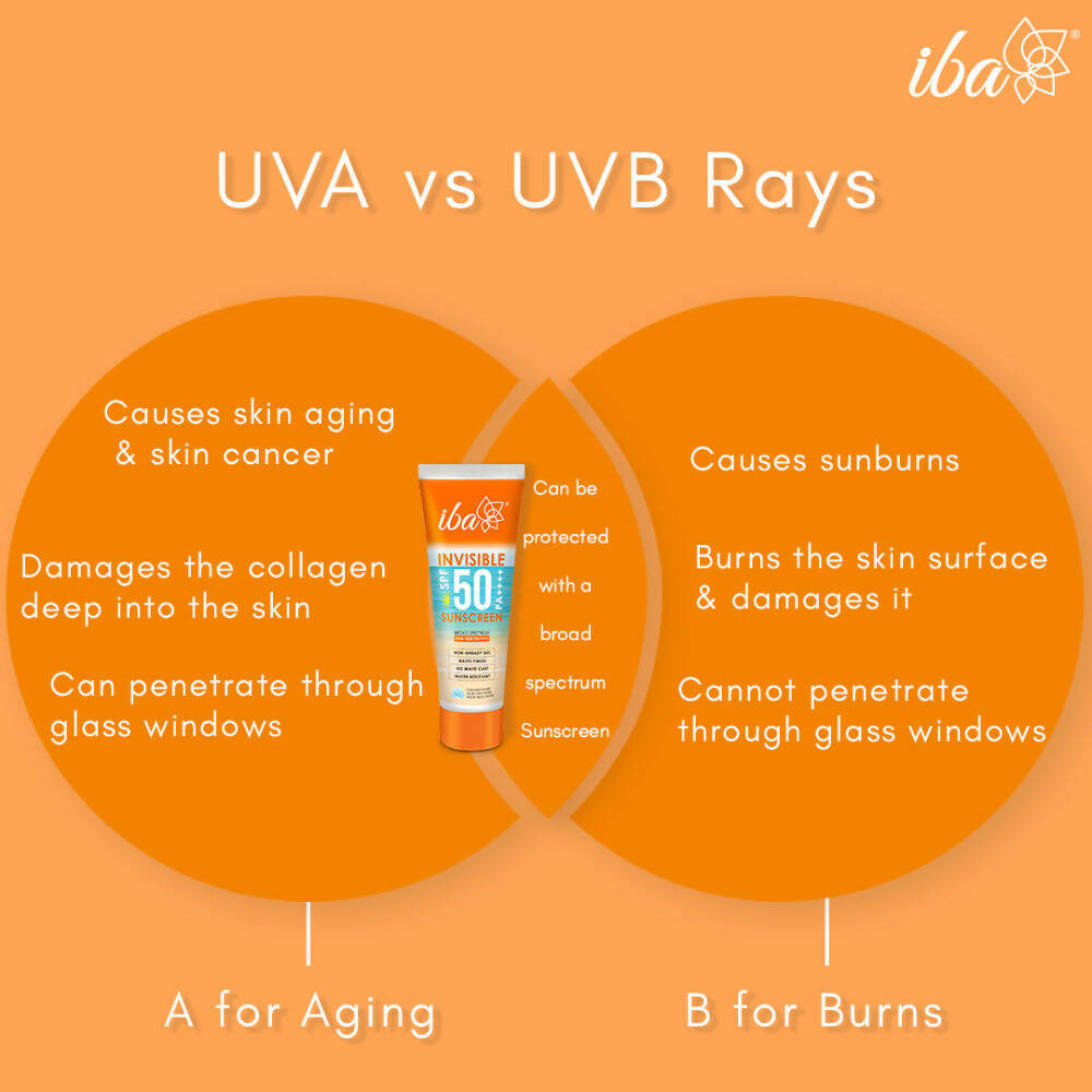Iba Invisible SPF 50 Pa++++ Sunscreen - Distacart