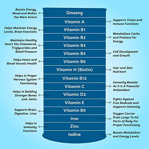 Kapiva Ayurveda Multivitamin Gummies For Kids And Adults - Distacart