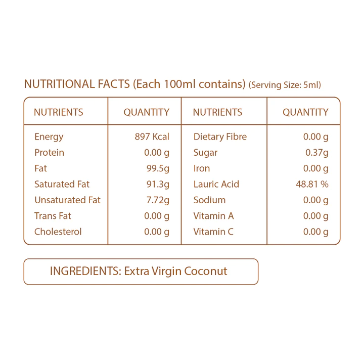 Pure Nutrition Cold Pressed Raw Virgin Coconut Oil - Distacart