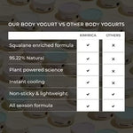 Thumbnail for Kimirica Sugar Coconut Body Yogurt - Distacart