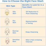 Thumbnail for The Body Shop Aloe Calming Foaming Wash - Distacart