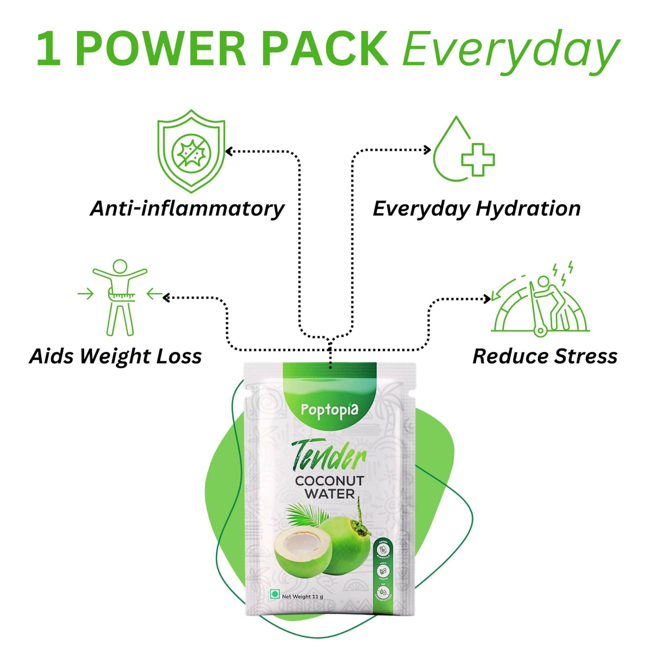 Poptopia Tender Coconut Water Powder - Distacart