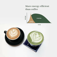 Thumbnail for McLeod Russel 1869 Vanilla Matcha - 100% Pure Japanese Matcha Green Tea - Distacart