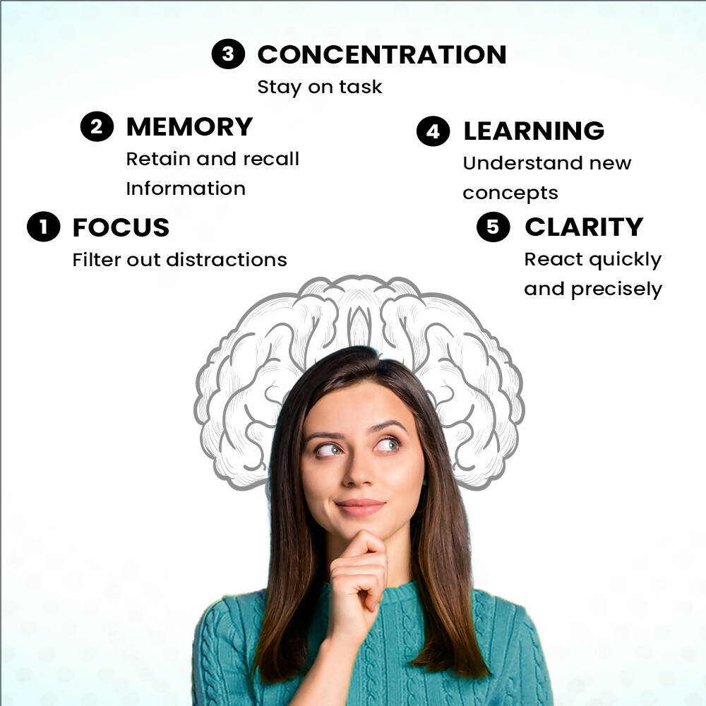 myUpchar Ayurveda Manamrit Brain Revitalizer Capsules - Distacart