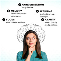 Thumbnail for myUpchar Ayurveda Manamrit Brain Revitalizer Capsules - Distacart