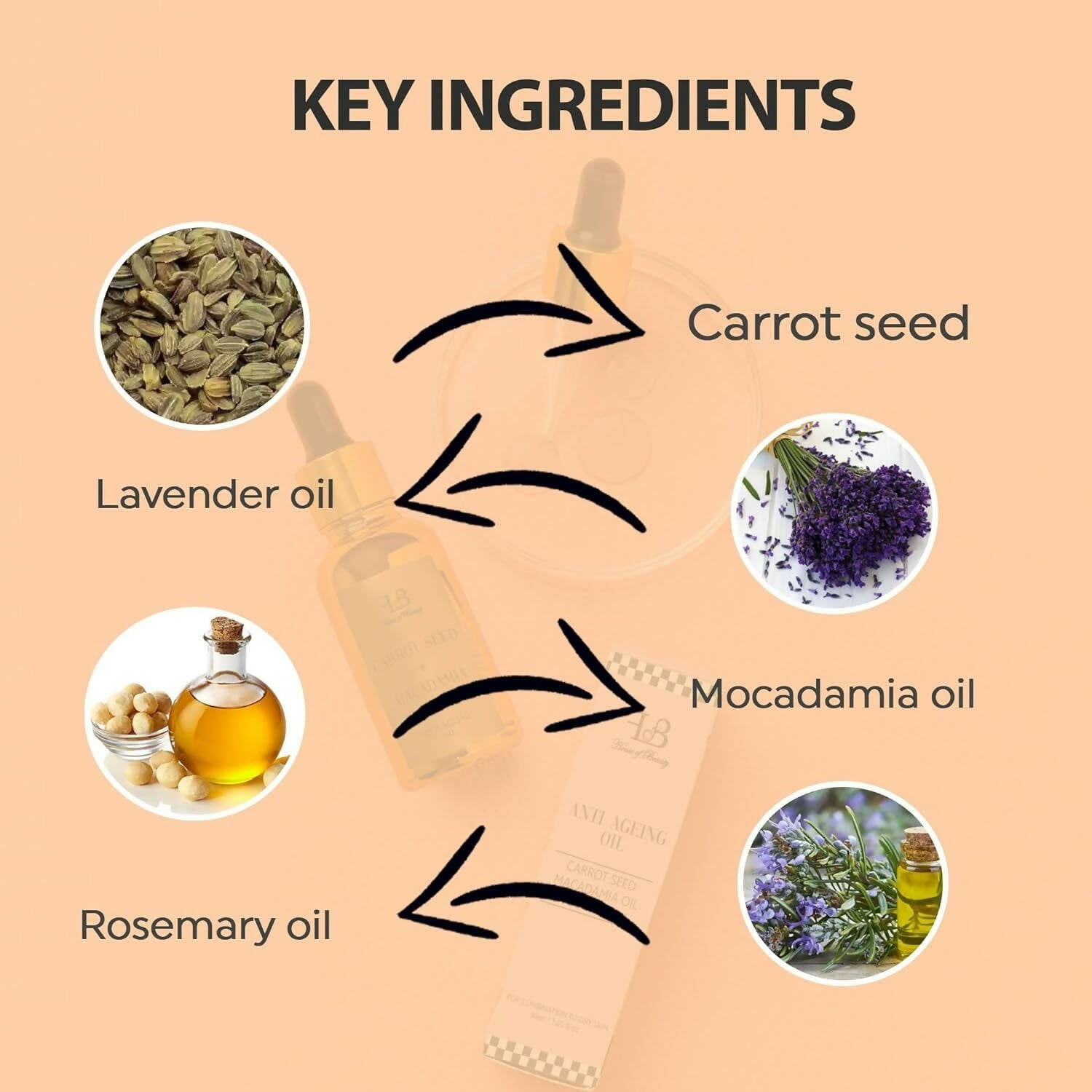 House Of Beauty Anti Ageing Oil - Distacart