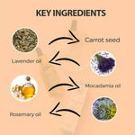 Thumbnail for House Of Beauty Anti Ageing Oil - Distacart