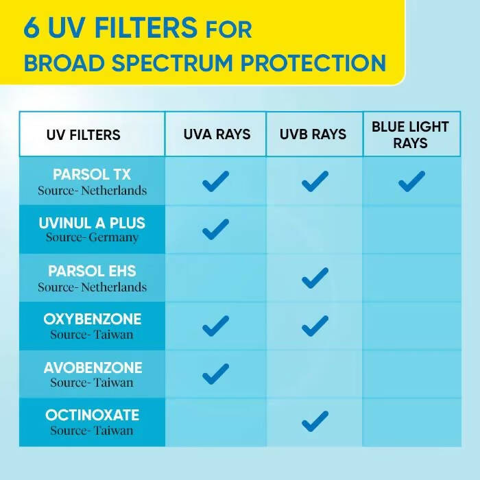 Dot & Key Blueberry Hydrating Barrier Repair Face Sunscreen SPF 50+ - Distacart