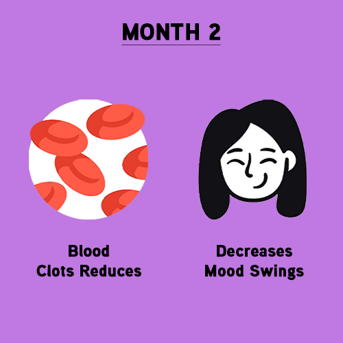 LYEF Easy Periods Capsules - Distacart