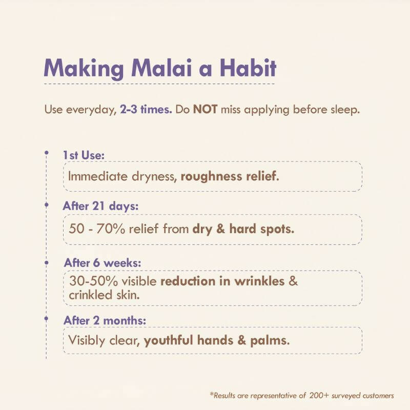 Nat Habit 4 Butter Mush Hand Malai Cream - Distacart